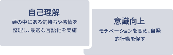 自己理解
										頭の中にある気持ちや感情を整理し、最適な言語化を実施
										意識向上
										モチベーションを高め、自発的行動を促すモチベーション