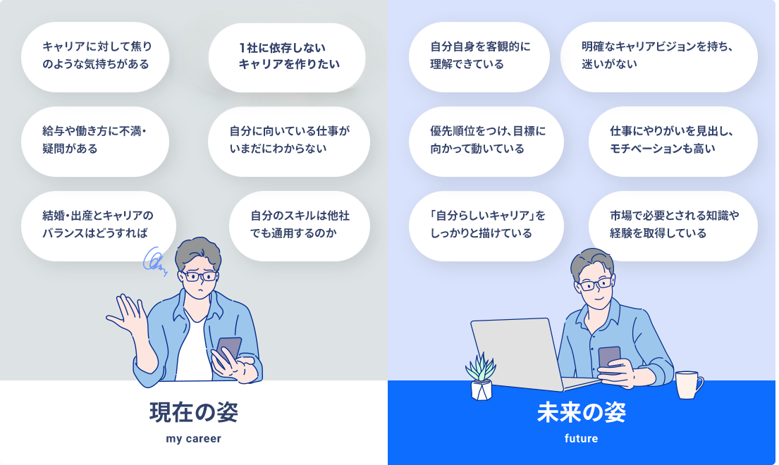 悩みに備え、変化に対応。理想の自分を手に入れる。